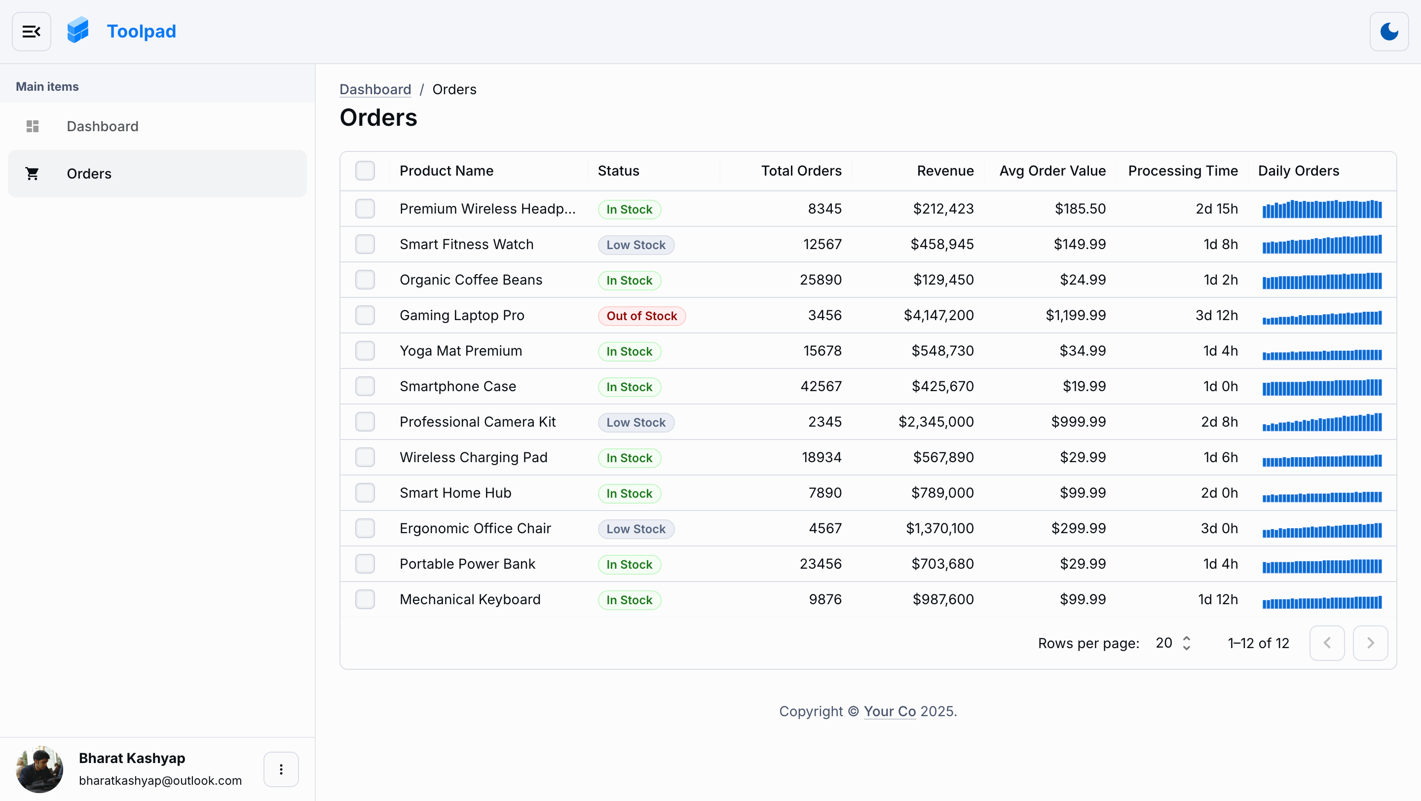 Functional dashboard